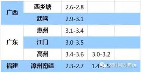 持續(xù)低溫雨水天，香蕉如何快速恢復(fù)生長(zhǎng)？