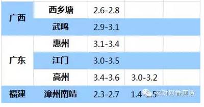 持續(xù)低溫雨水天，香蕉如何快速恢復(fù)生長？